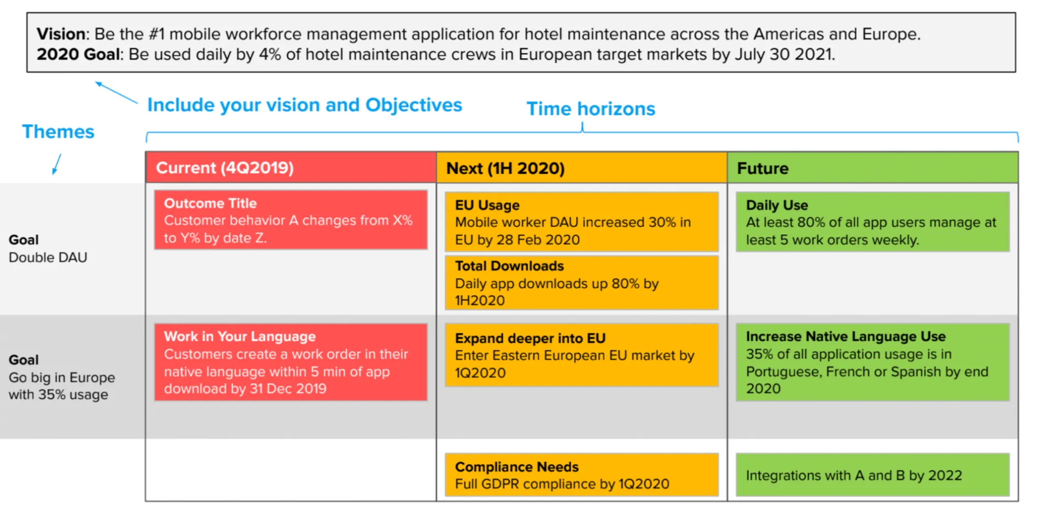 outcome based product roadmap 