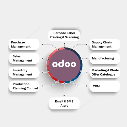odoo erp implementation