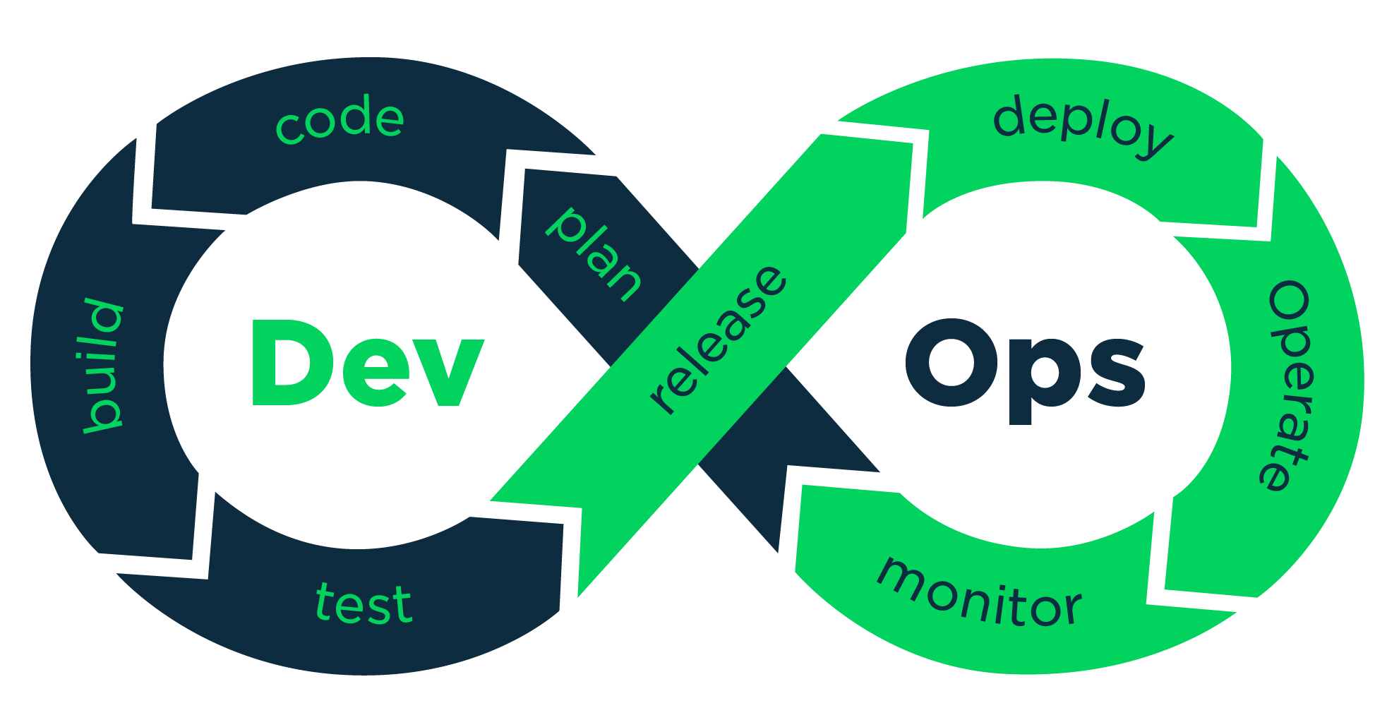 devops/sre