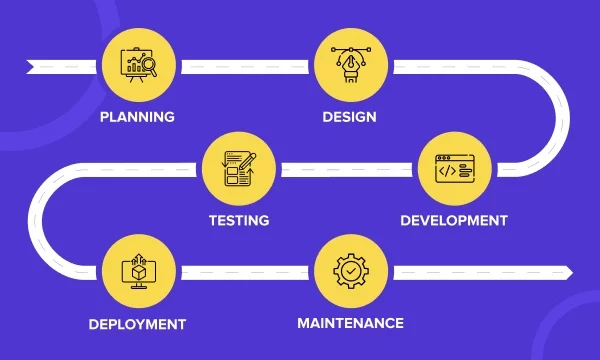 SDLC in Healthcare Software 