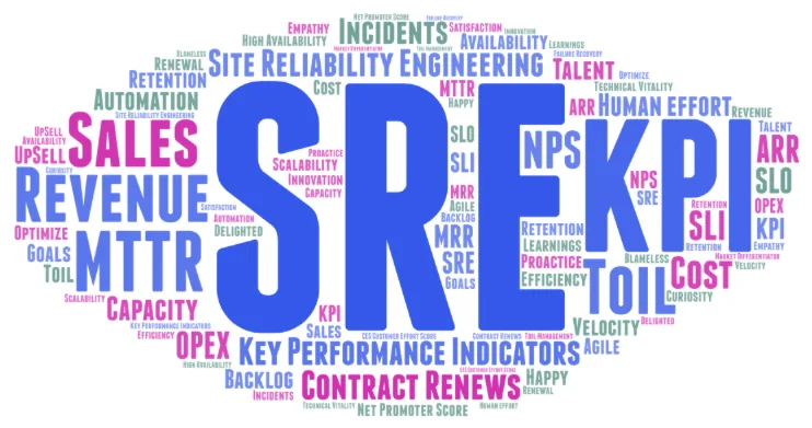 sre platform
