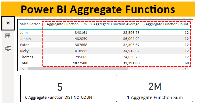 power bi aggregate data by month
