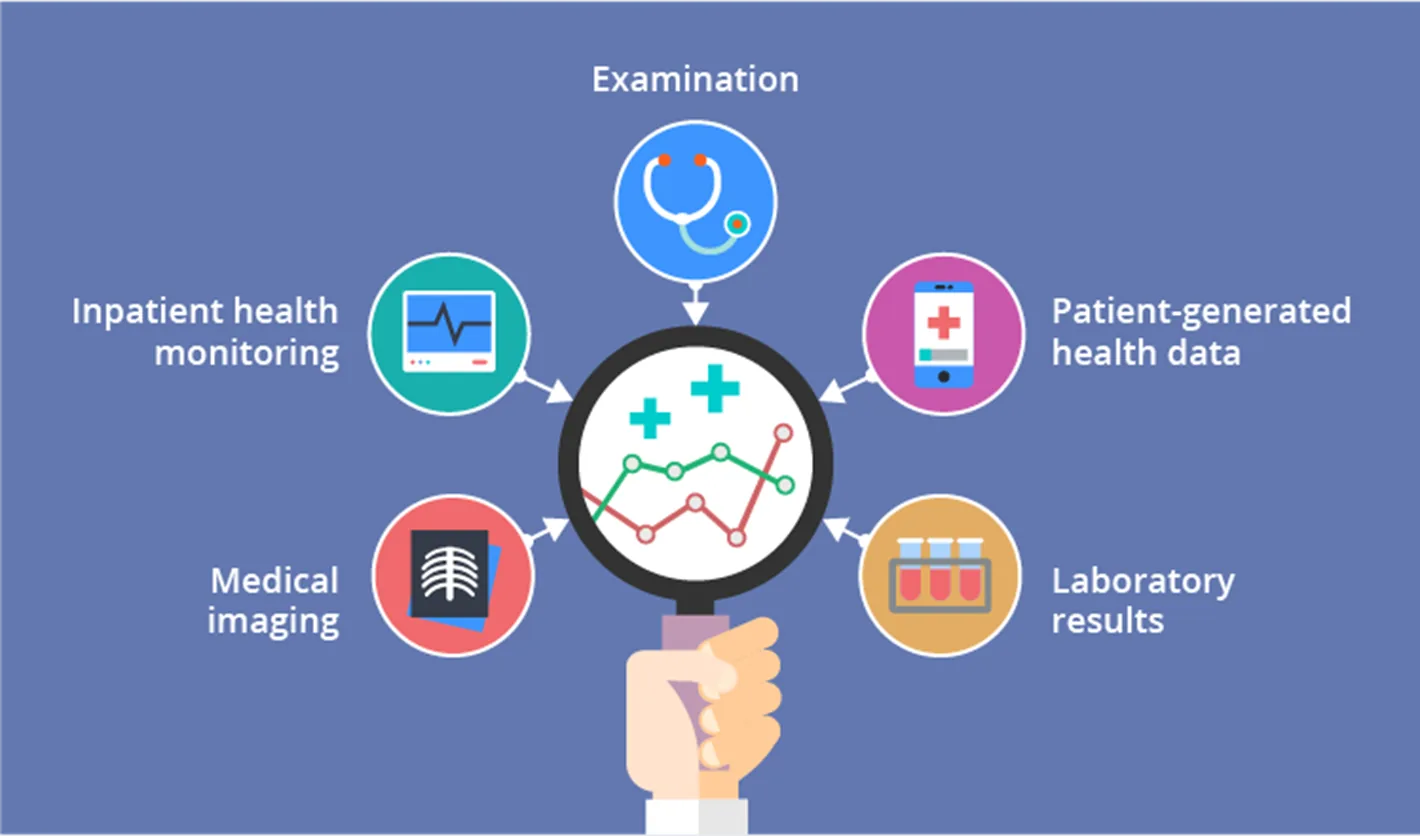 digital transformation in life sciences