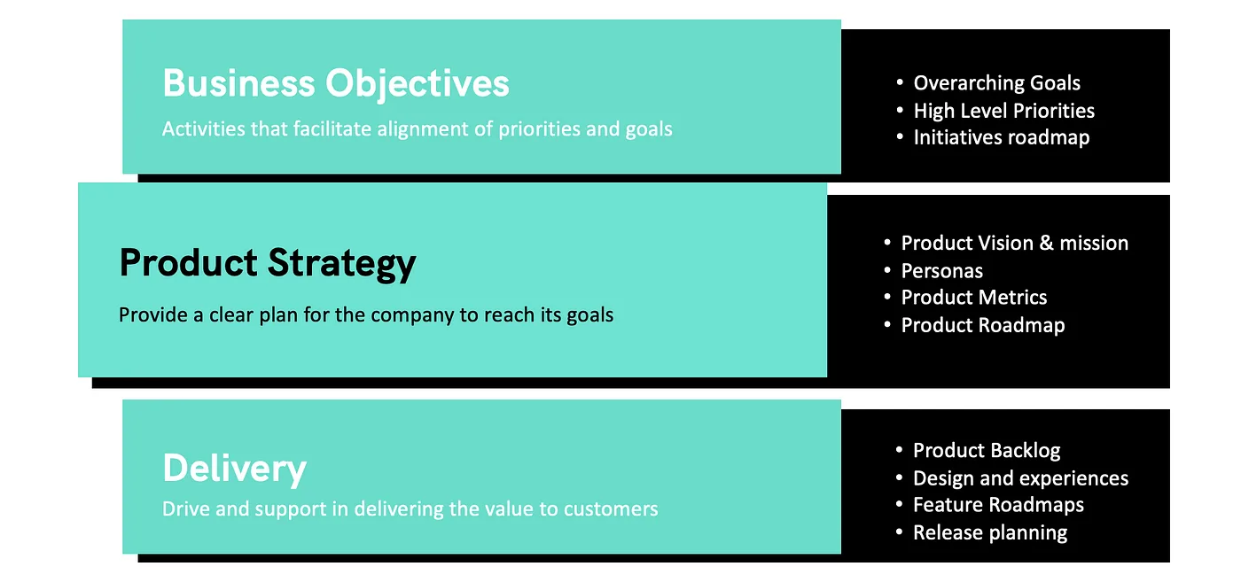 product strategy