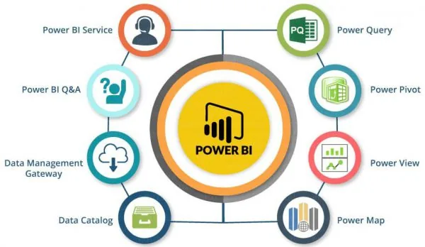 power bi data integration tool
