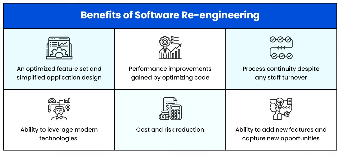 benefits of re-engineering