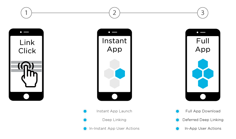  Android Instant Apps 