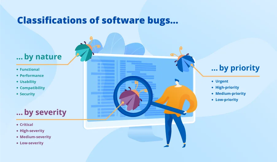 types of software development life cycle bug's