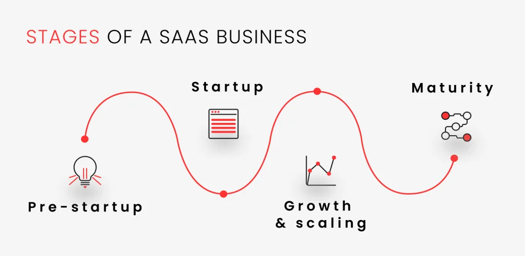 what is micro saas