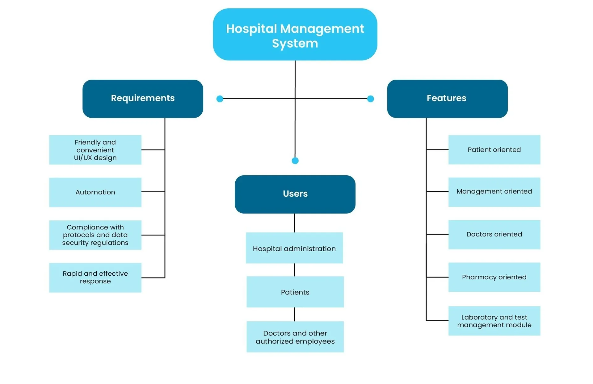 medical software solutions