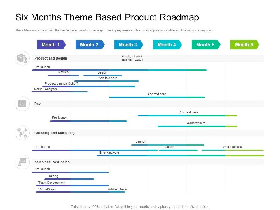 timeline based roadmap