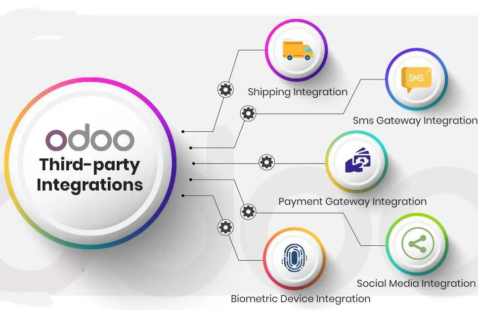 erp implementation challenges and their solutions