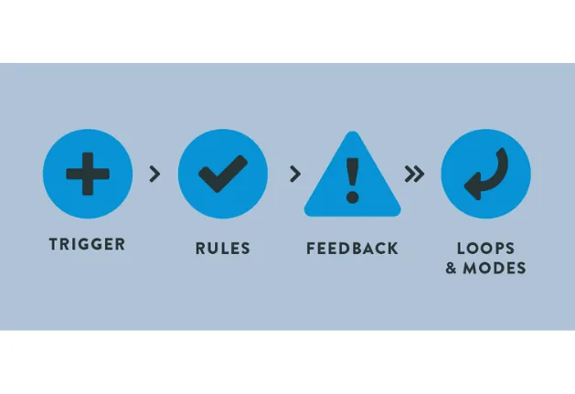 Micro- interactions are giving hints to UX design services