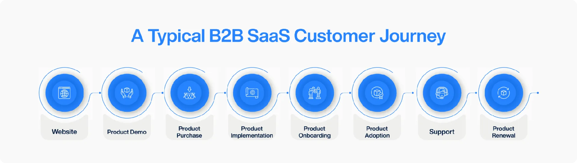 understanding b2b saas products