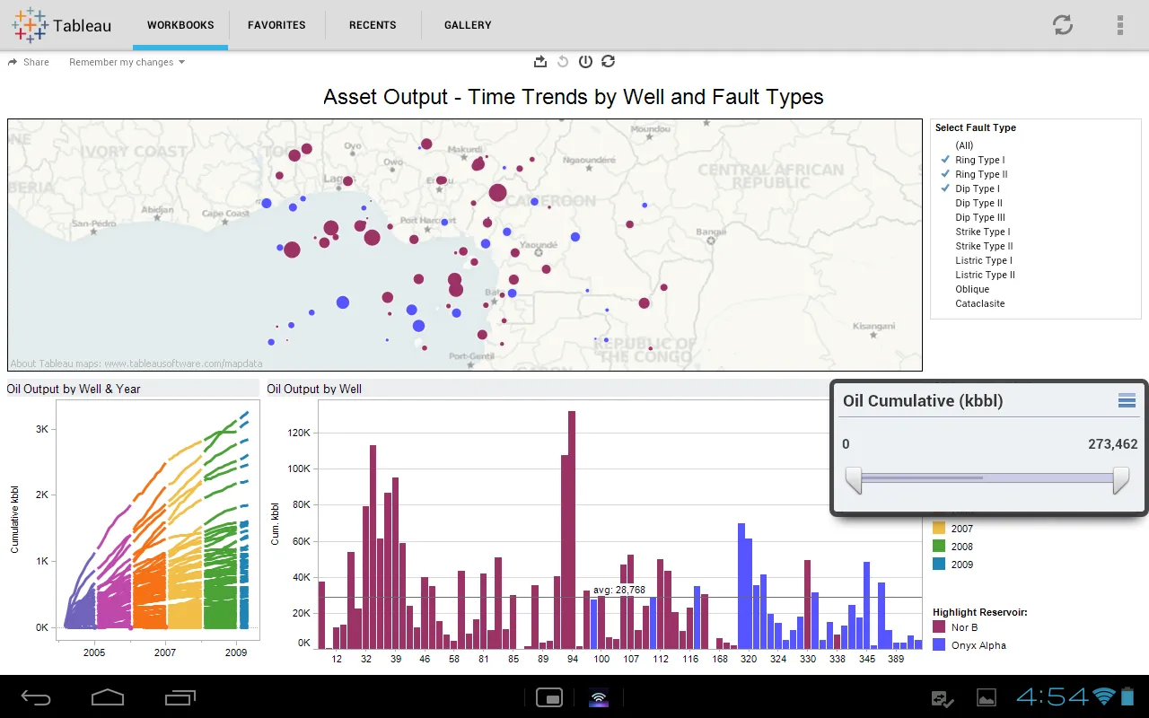 Tableau Data Visualization Tool
