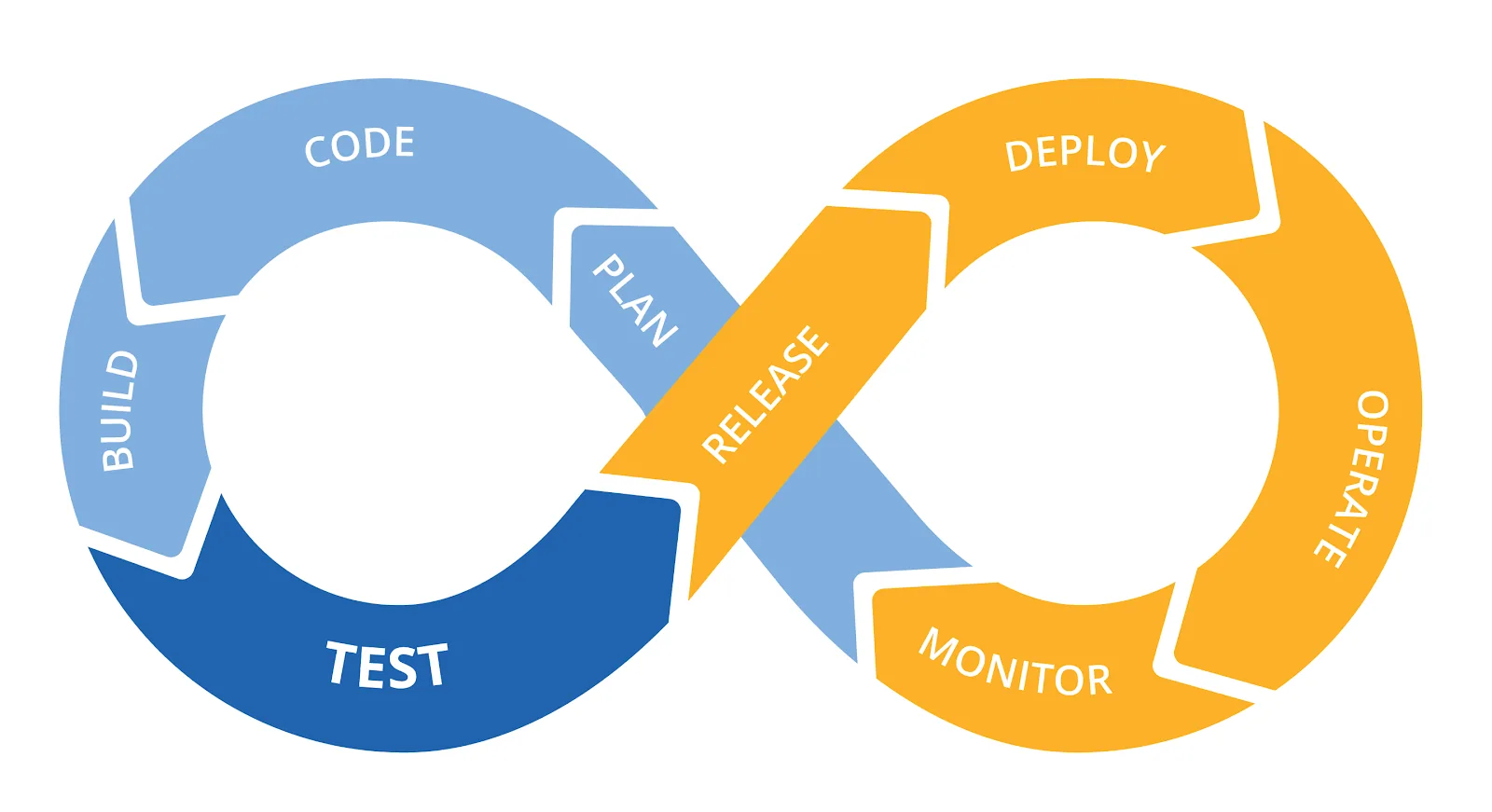 important key factors in quality assurance in software development