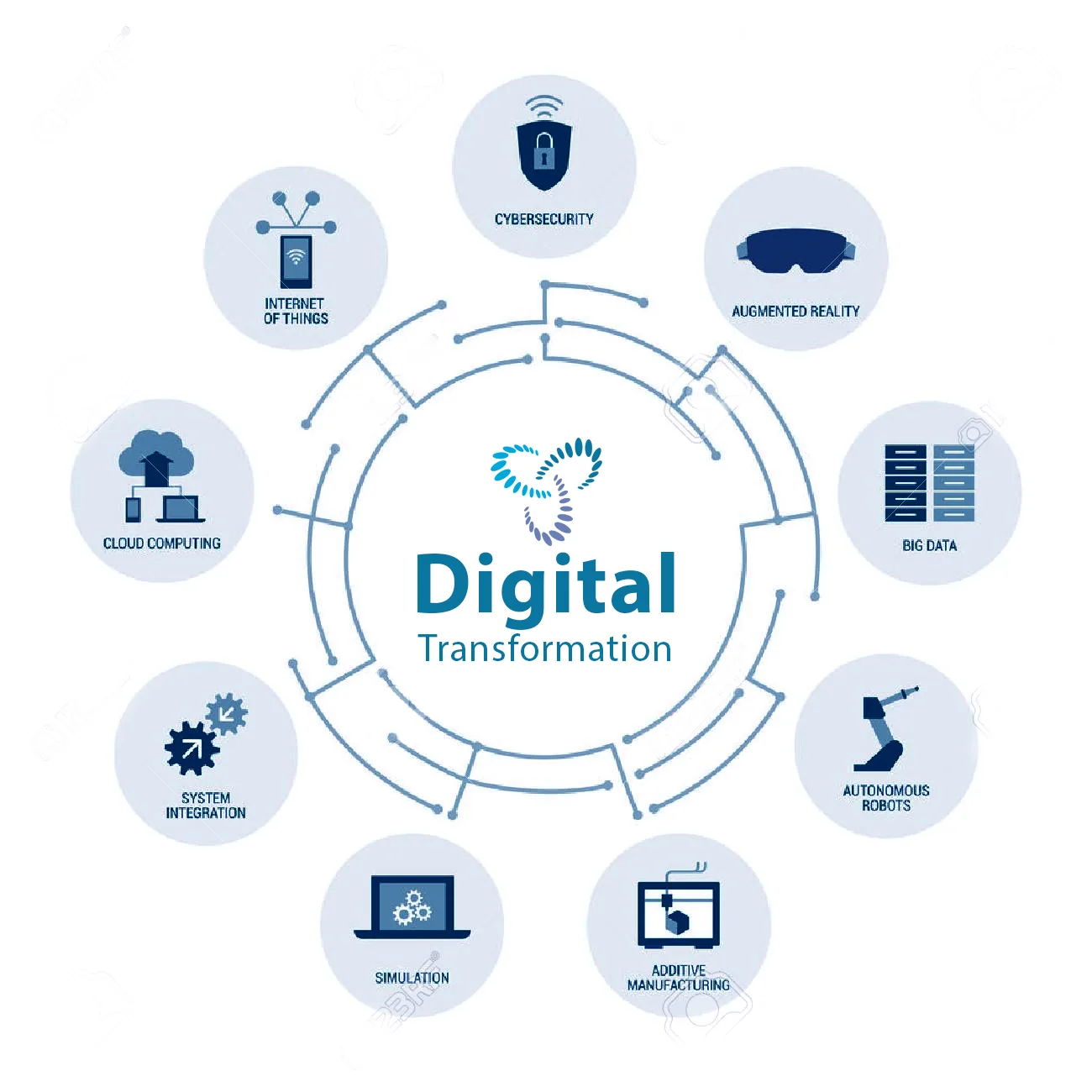 digital transformation as a service