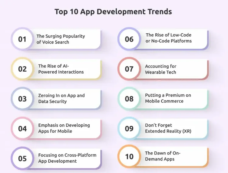 trends for app development