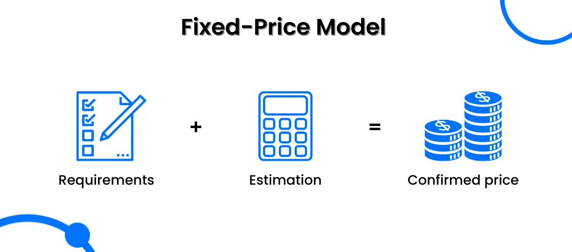 Fixed-Price Software Development Model