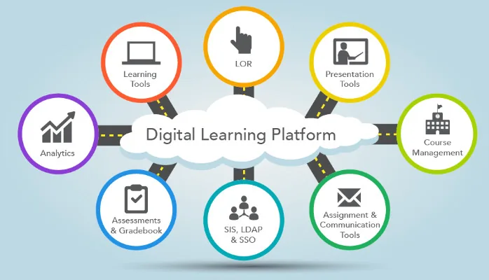 elearning software development