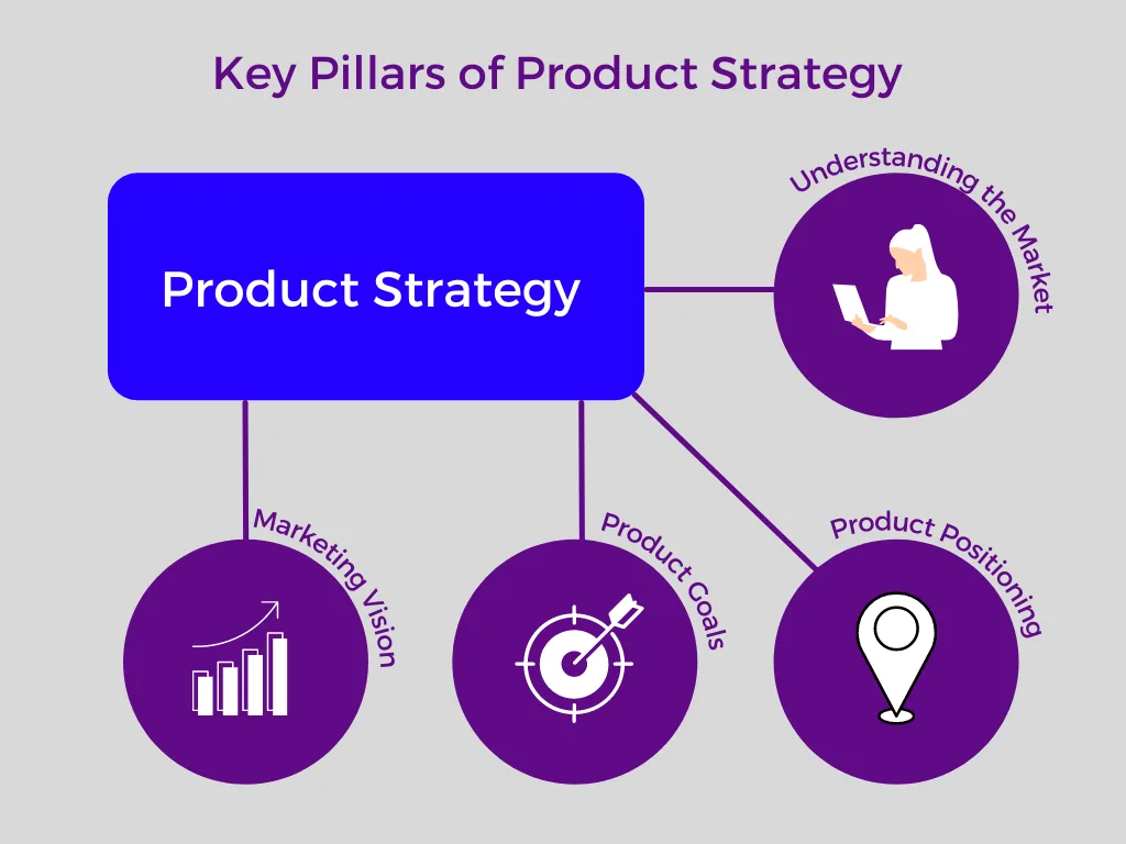 product focused processes