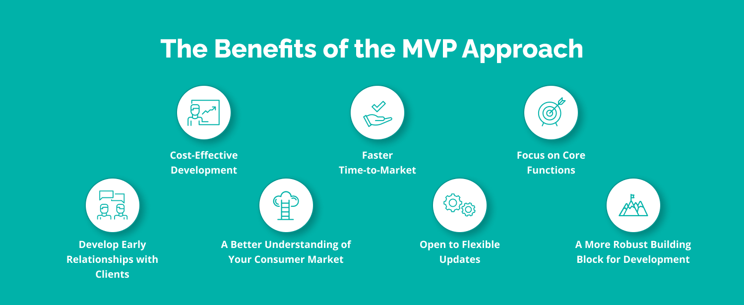 benefits of mvp strategy