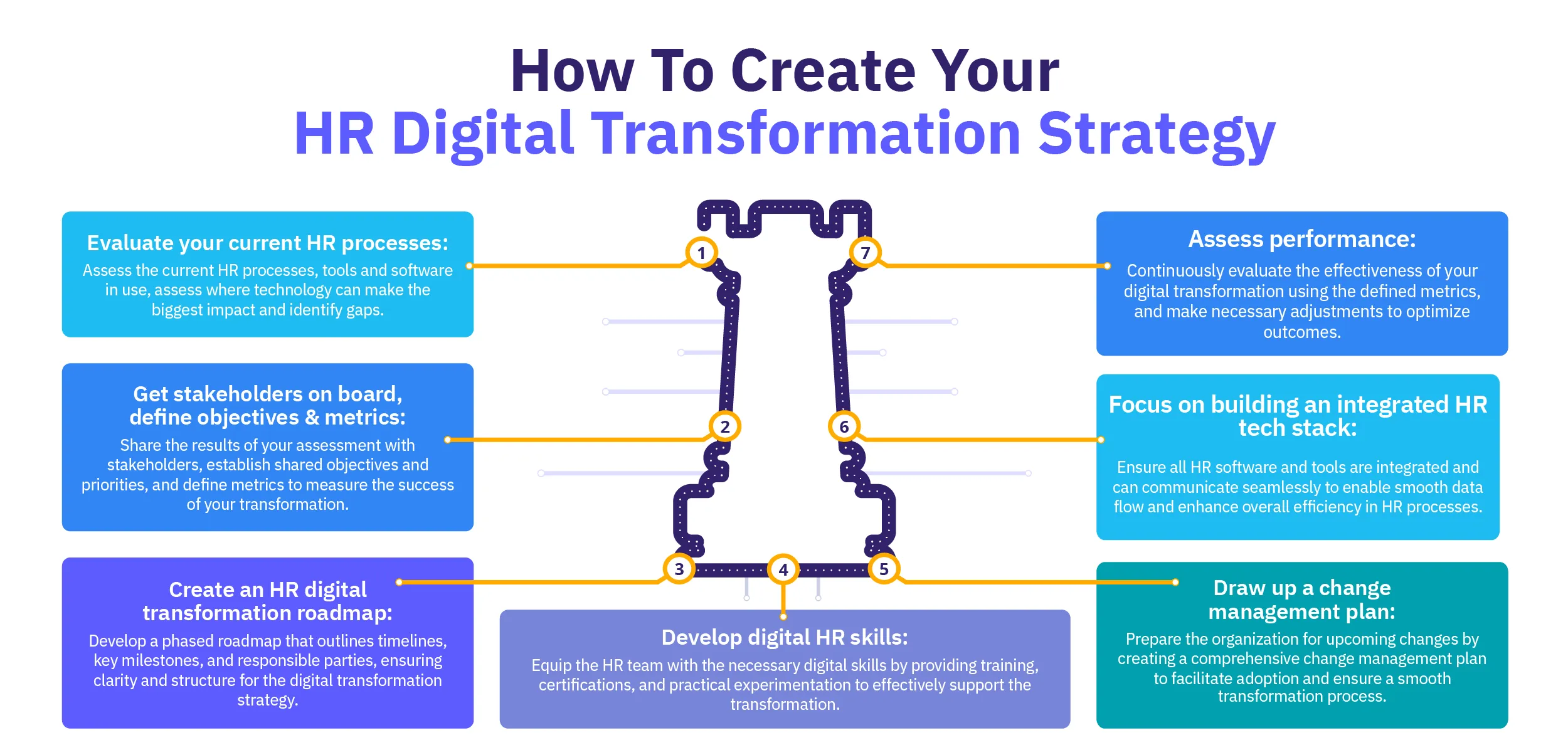 HR Digital Transformation by CodeSuite services