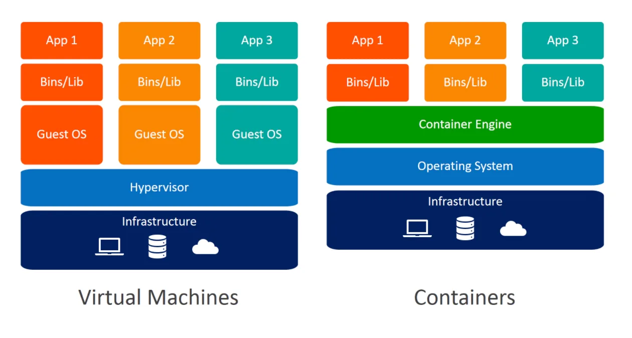 containerized vs virtualized