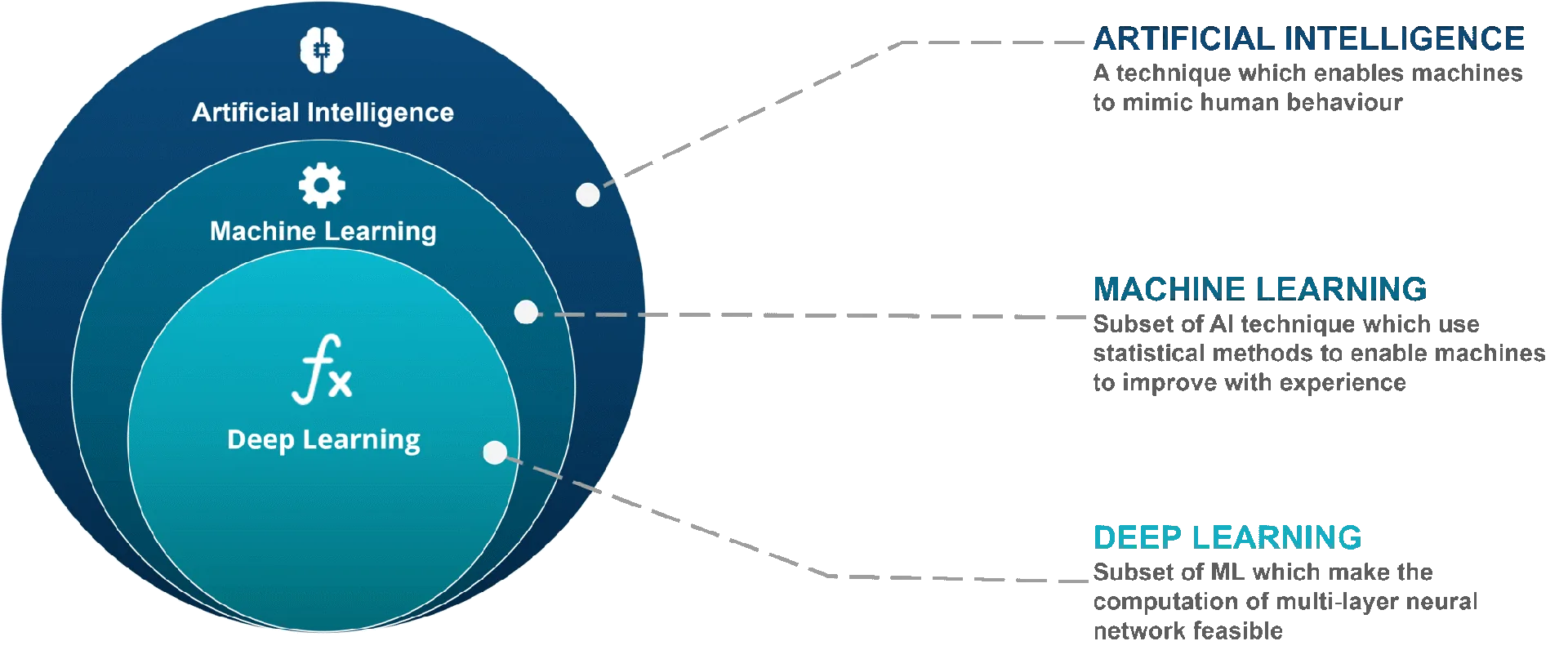 Embracing AI and Machine Learning in b2b saas produts