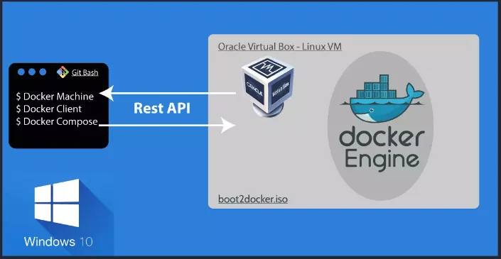 docker desktop alternative windows