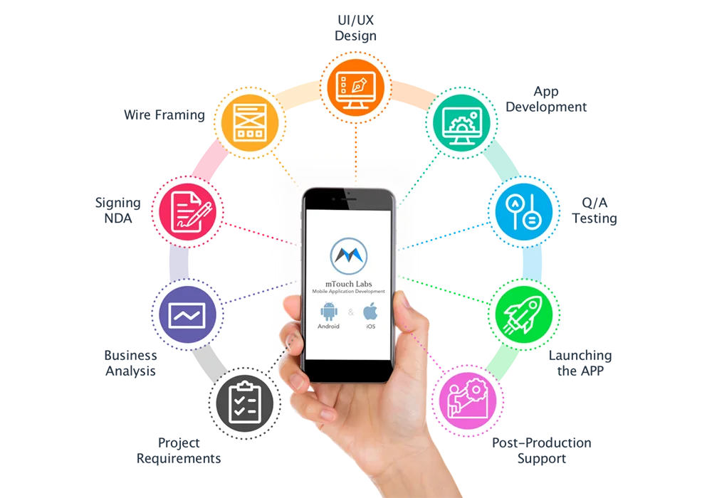 steps to launch an app