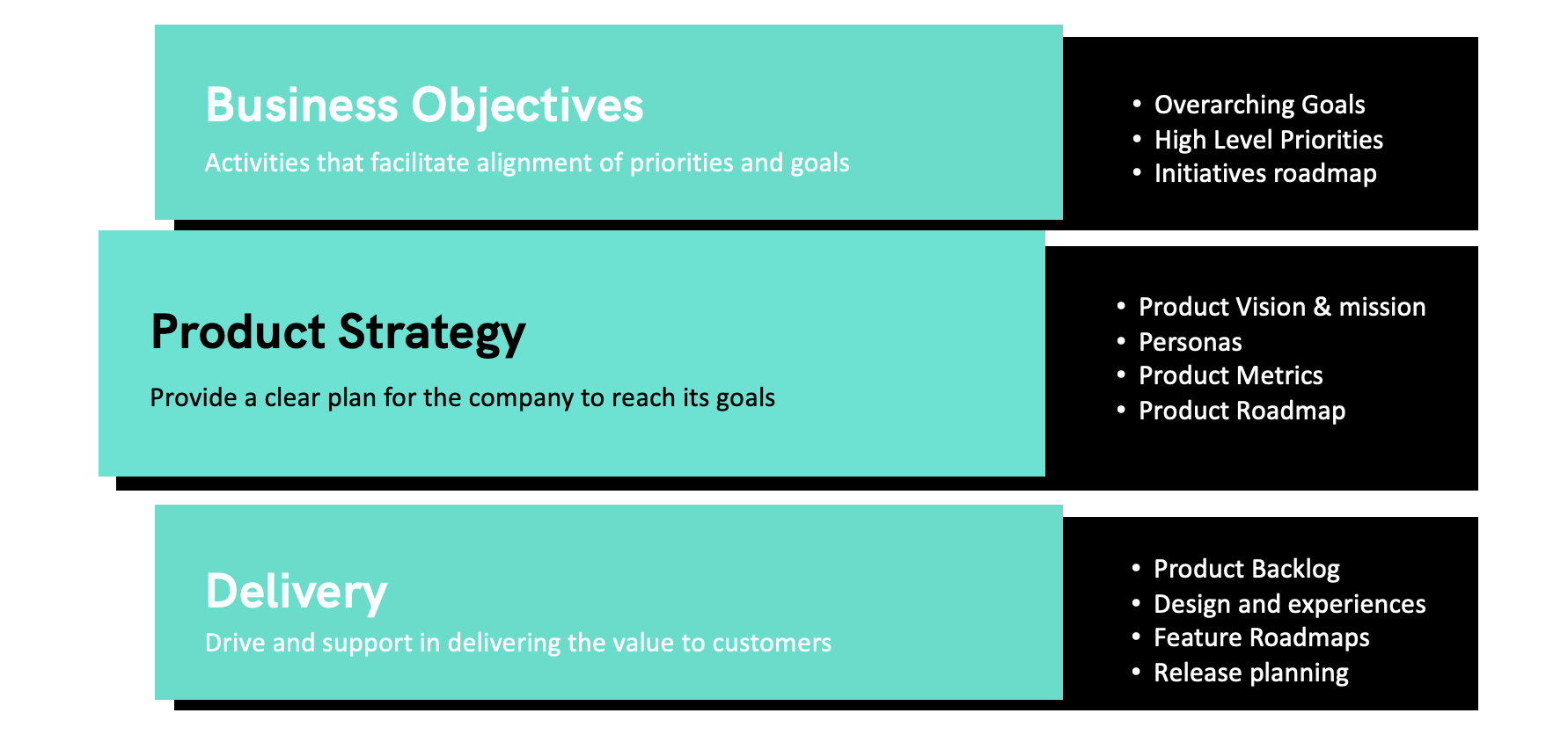 product strategy frameworks