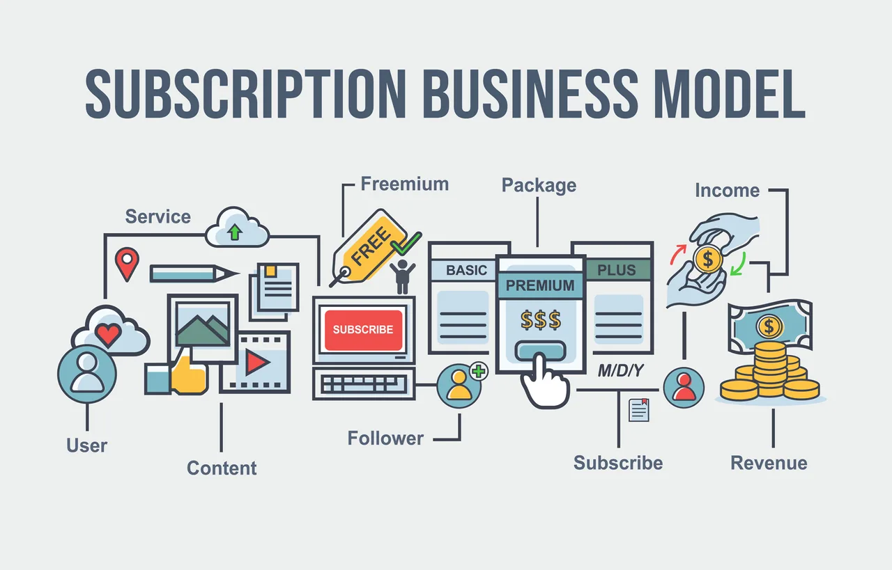 subscription model with b2b saas products ideas