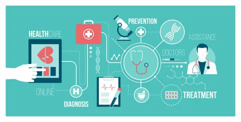 software development healthcare industry