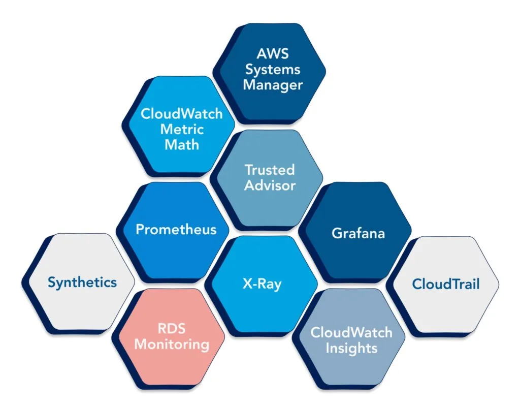 best monitoring tools for AWS