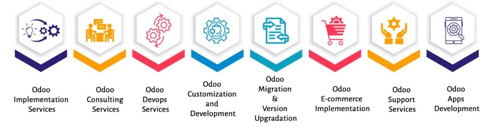 odoo services from codesuite software development comapany