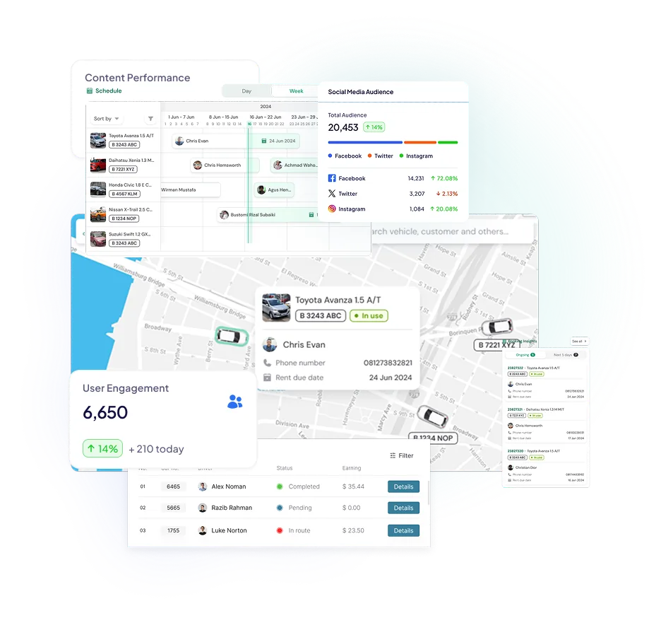 Geofencing, Safety Alerts & Behavior Tracking